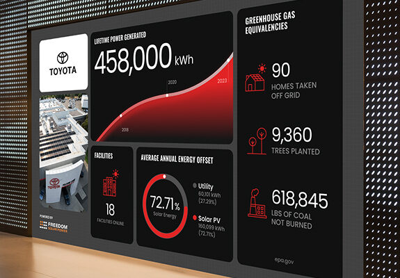 Active Solar Energy  Monitoring